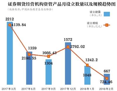 打破剛兌 資管新規如何影響你的“錢袋子”？